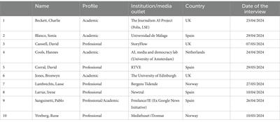 Ethics and journalistic challenges in the age of artificial intelligence: talking with professionals and experts